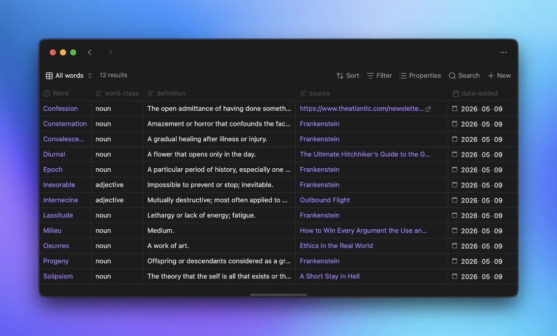 The Lexophile Bases view inside Obsidian, listing twelve saved words with their definitions and sources.